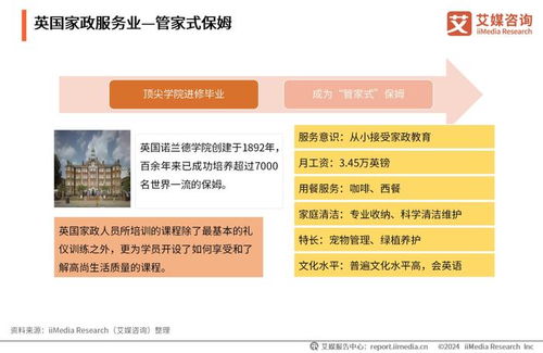 精細(xì)化與數(shù)字化并行 2024年中國家政服務(wù)行業(yè)發(fā)展趨勢與消費洞察