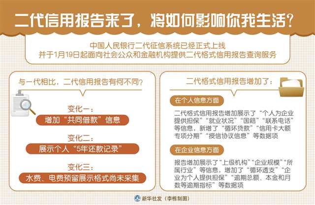 二代信用報告時代來臨 它將如何深刻影響你我生活與社會經(jīng)濟咨詢服務(wù)