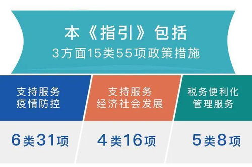 廣東省發(fā)布稅費(fèi)新政助力疫情防控與經(jīng)濟(jì)社會(huì)發(fā)展 市場(chǎng)調(diào)查視角的思考